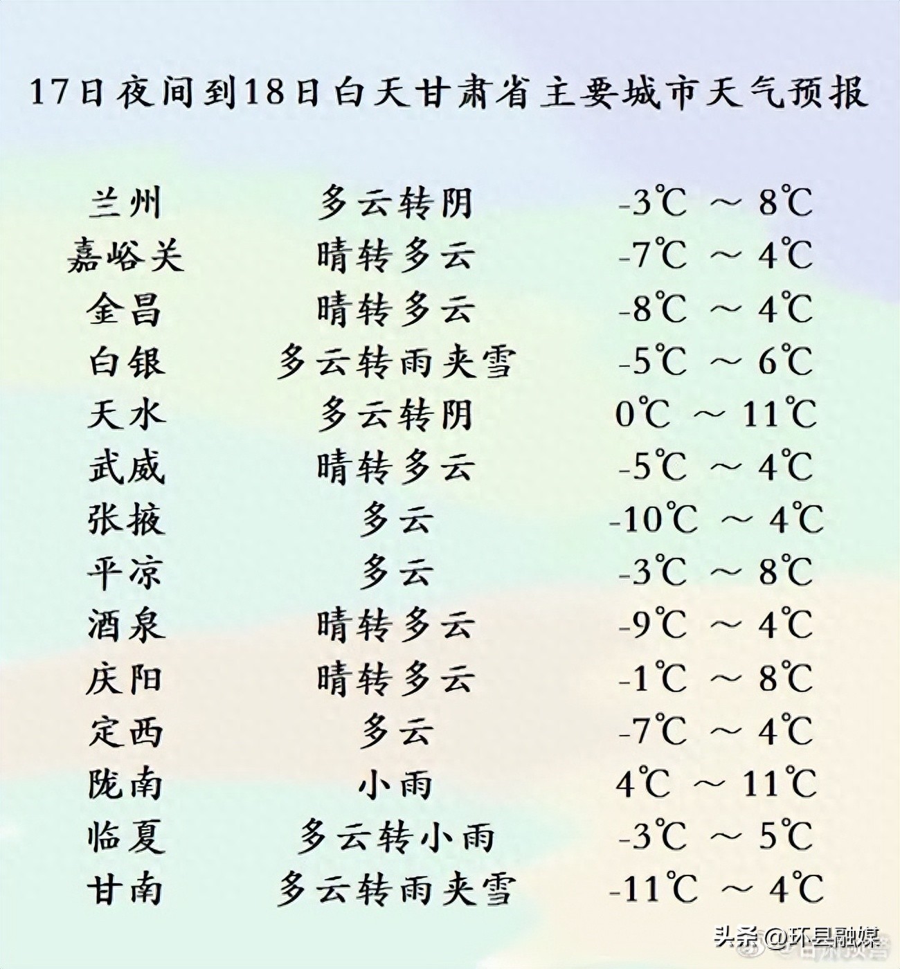 中到大雪+小到中雪!甘肃新一轮降雪来了→