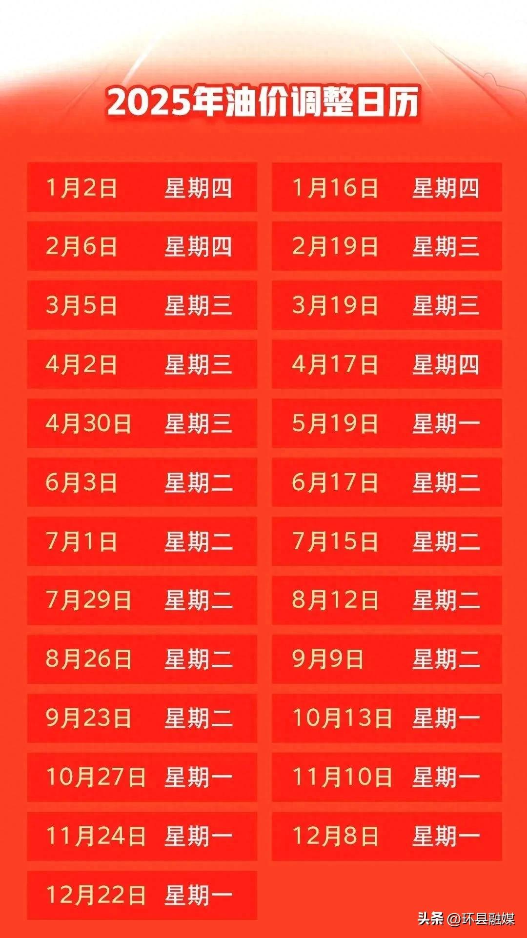价格预计下调!时间就在→