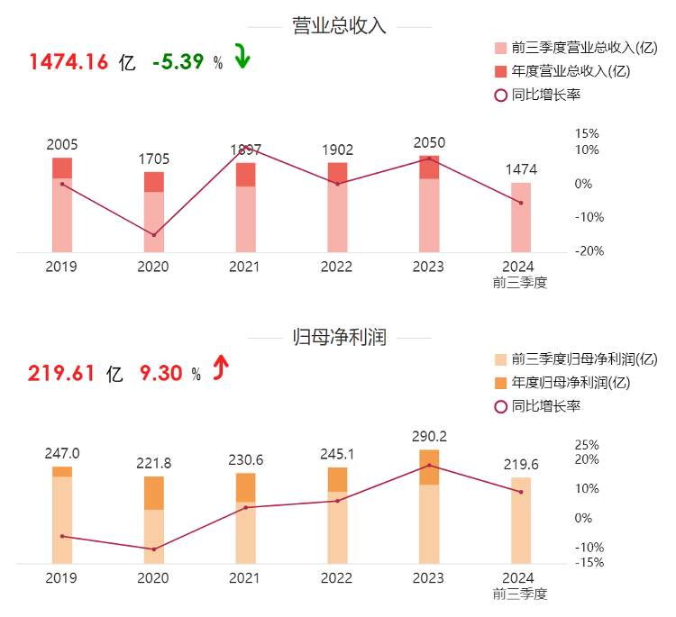 71岁的董明珠,或准备再干三年