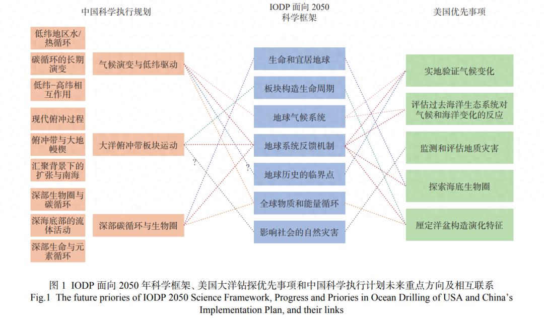 我国入列的梦想号到底有多厉害?看完惊呆了!