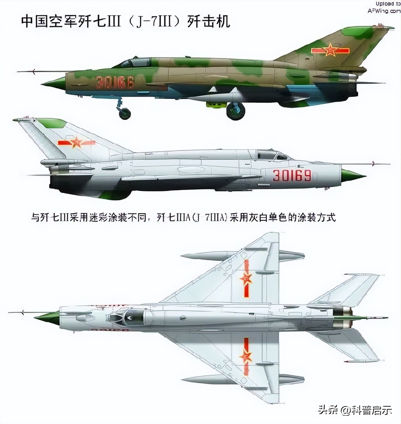从俄乌冲突图看解放军两大转变:暴兵不停;歼7加速退役今日