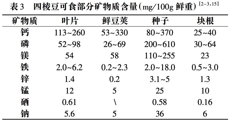这种豆角全身都能吃,种子被誉为维生素E之王,错过真的可惜