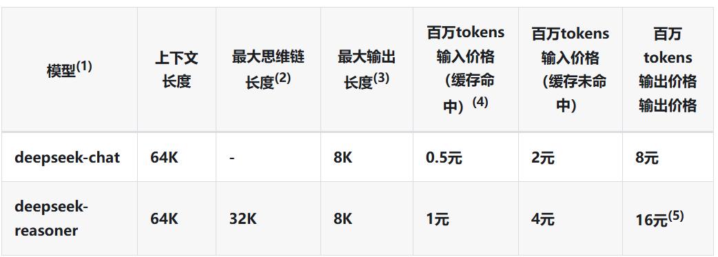 一份写给普通人的DeepSeek速成指南!快收藏
