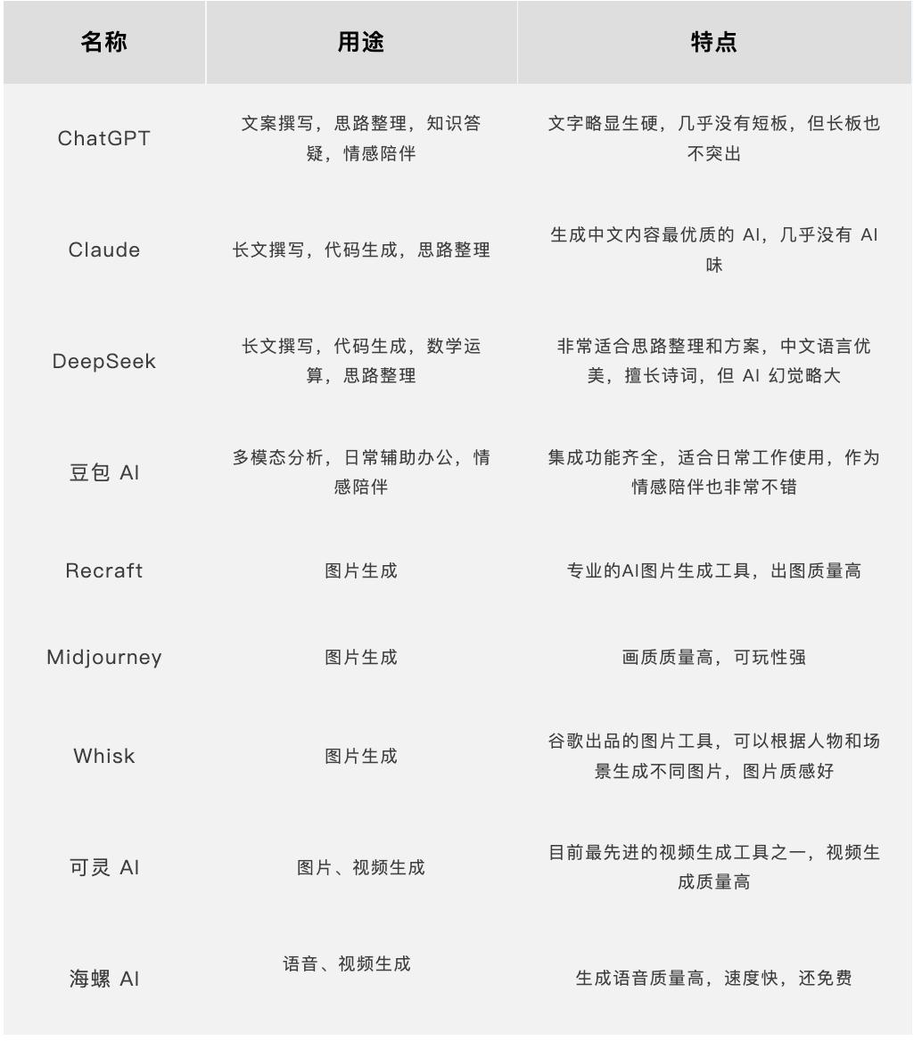 一份写给普通人的DeepSeek速成指南!快收藏