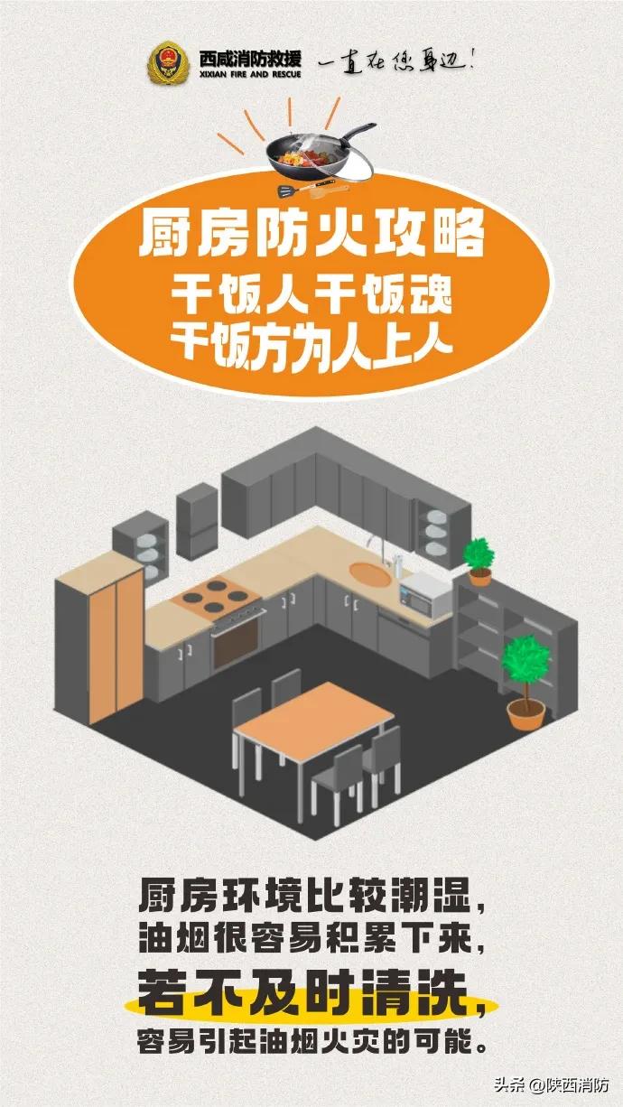 家被烧得面目全非,厨房用火需注意哪些→
