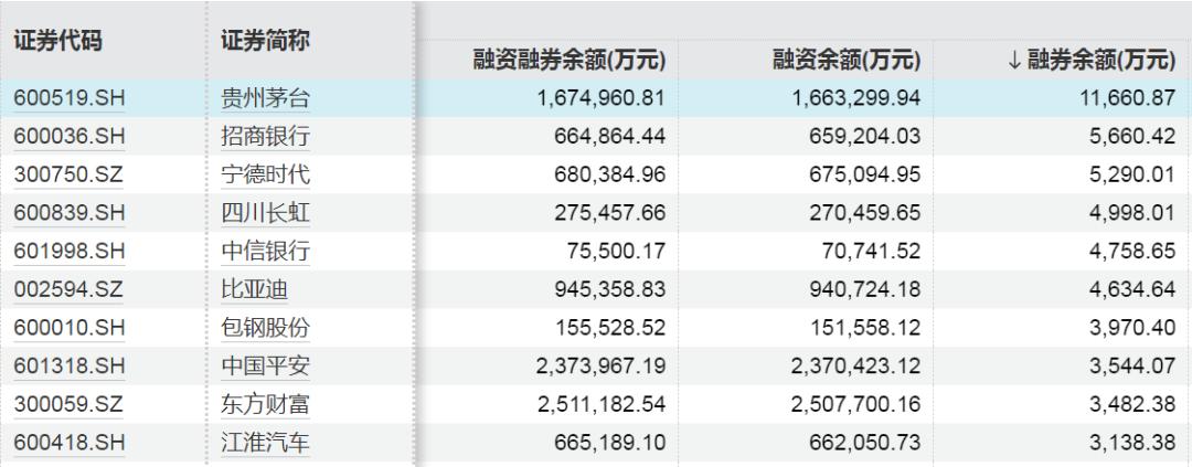 这些股票,被大幅加仓