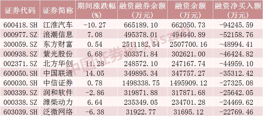 这些股票,被大幅加仓