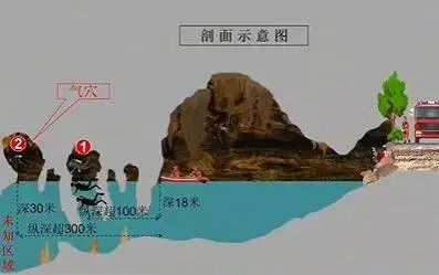 69小时生死营救!2名科考人员在广西溶洞失联后奇迹生还今日