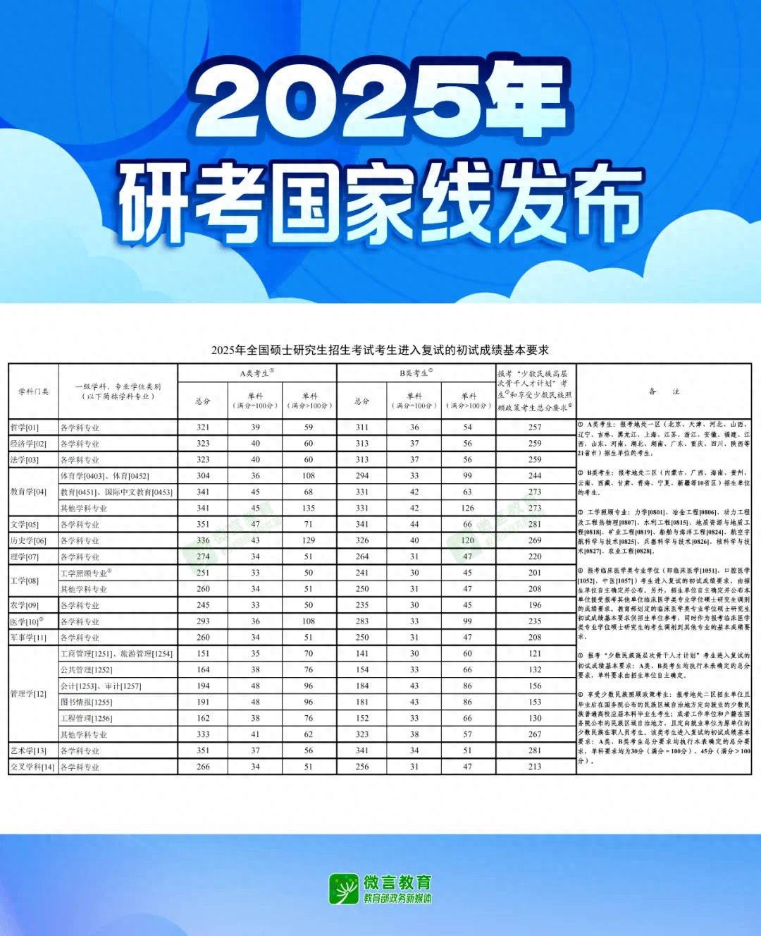 2025考研国家线下降专家:变化受多方面因素影响,复试要提前准