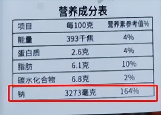 家人们,这类菜真的可能致癌,建议少吃!