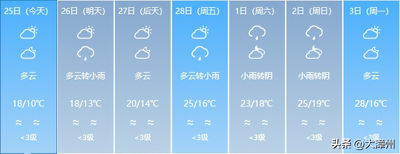 确定了!漳州即将升!升!升!