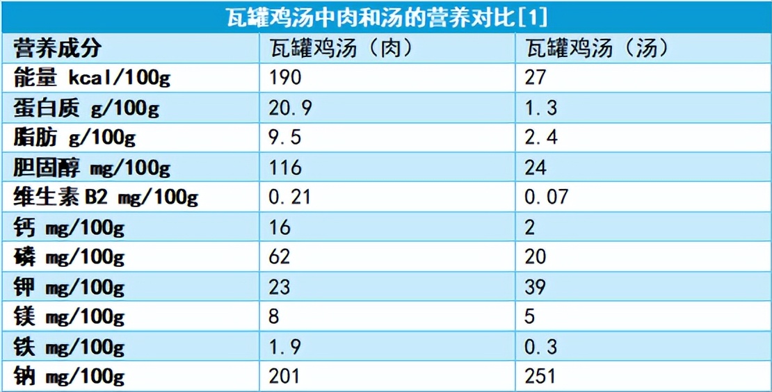 爸妈,这6种你们觉得健康的食物,其实营养真的不咋样!今日