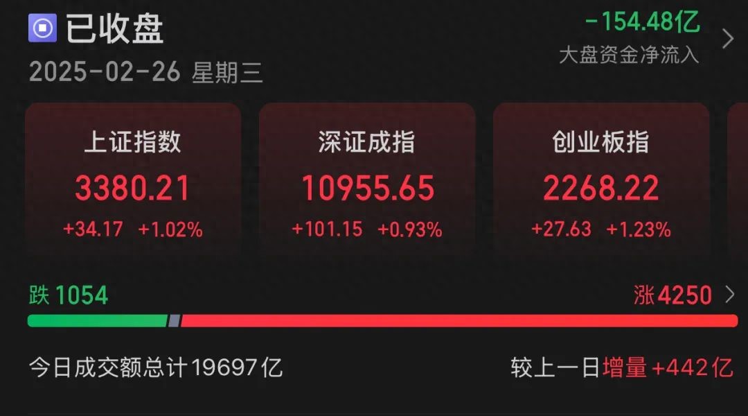 尾盘直线拉升，两大龙头双双涨停！