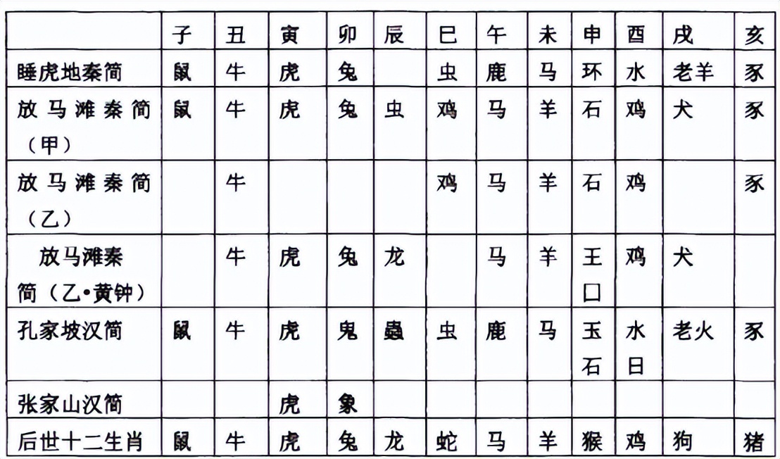 我到底属啥?这事儿竟然是有国家标准的!