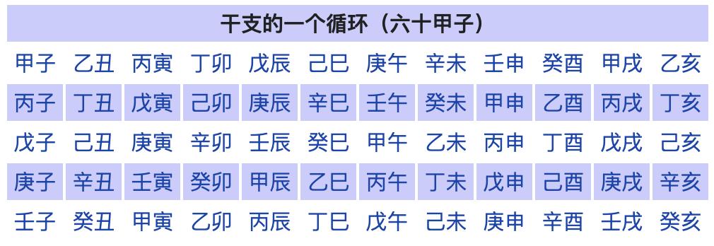 我到底属啥?这事儿竟然是有国家标准的!