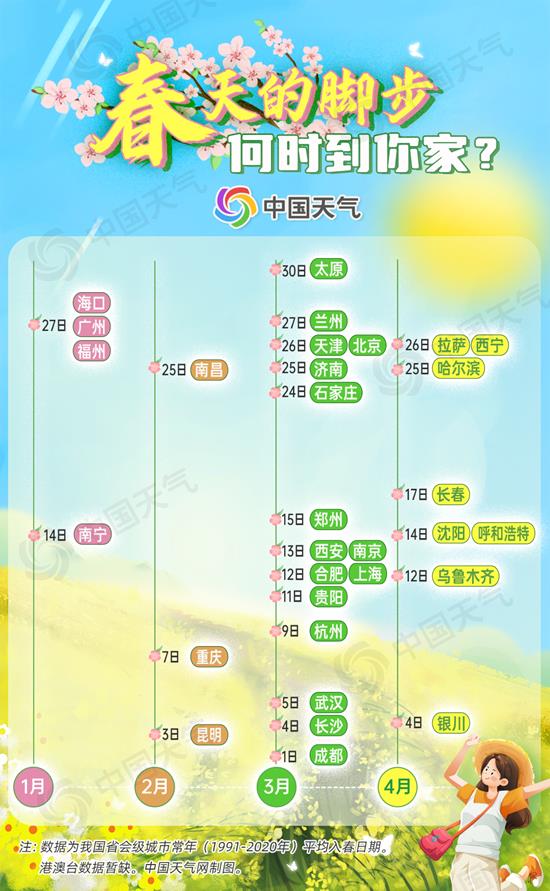 加速派送!全国盼春地图来了看哪里即将签收春天