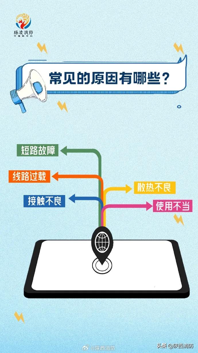 电线短路导致牛棚起火!牛:我这一生,终究逃不过被烤今日头