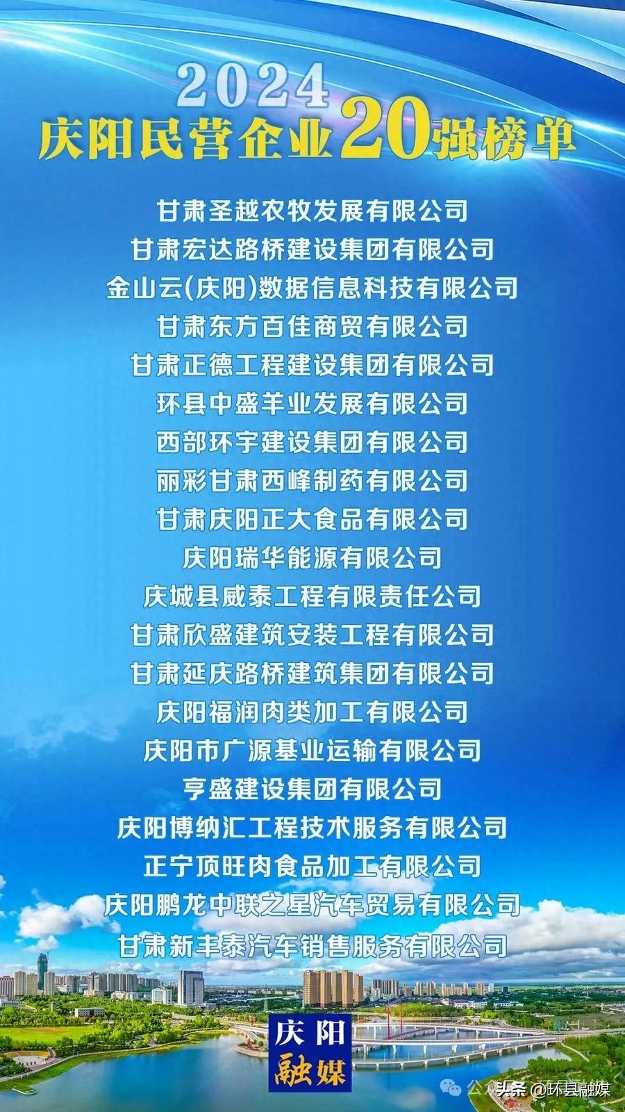 2024庆阳民营企业20强榜单揭晓