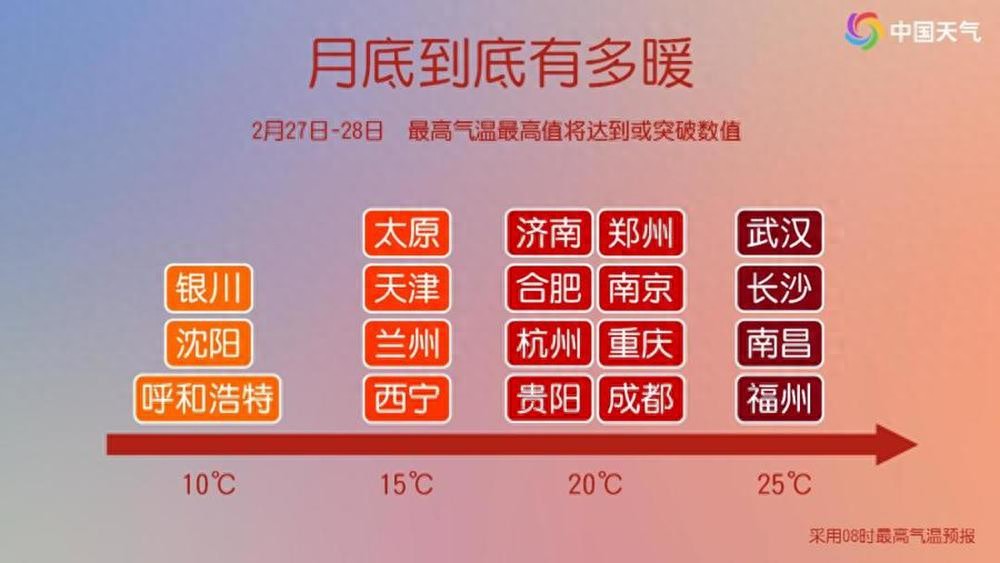 坏回暖来了上热搜，济南后天直冲20℃！啥是坏回暖？正常吗？