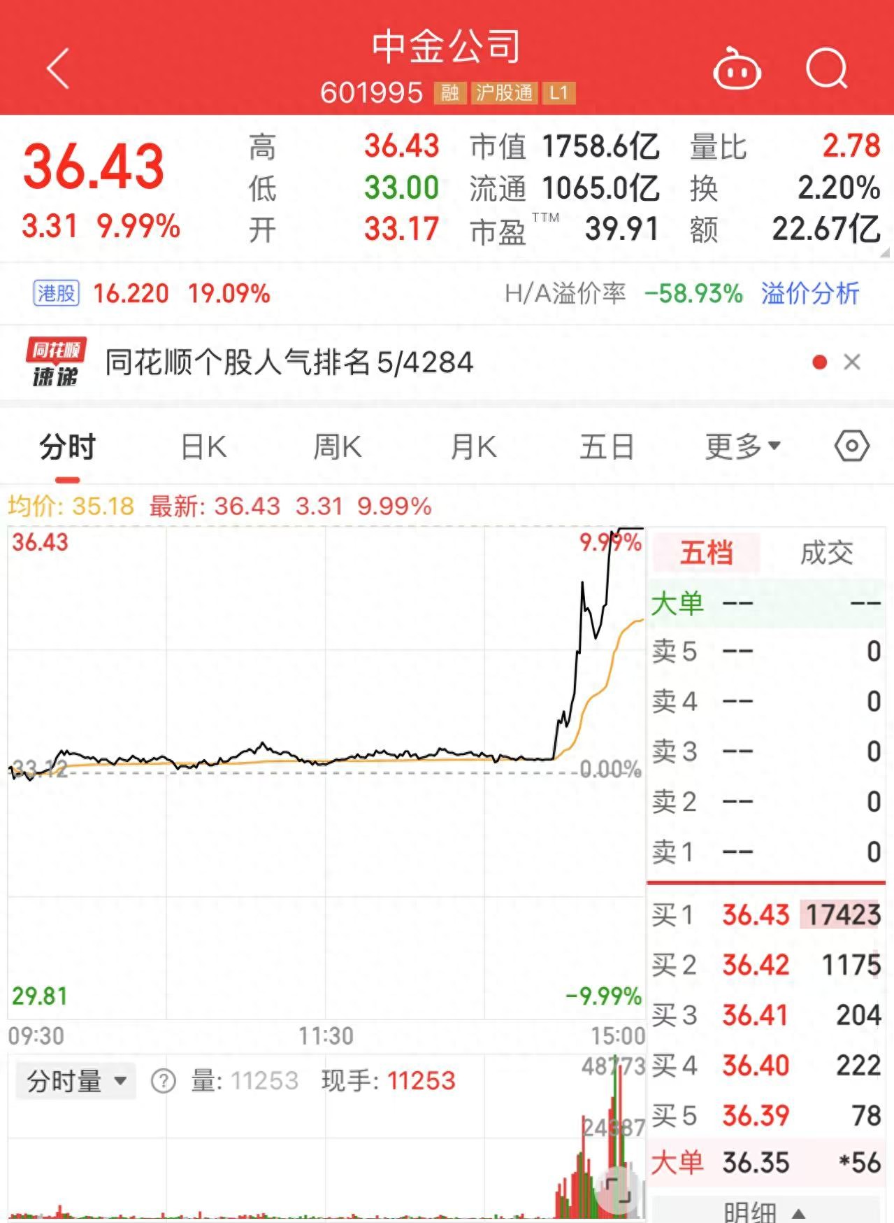头部券商中金、银河合并传闻再起，尾盘双双涨停