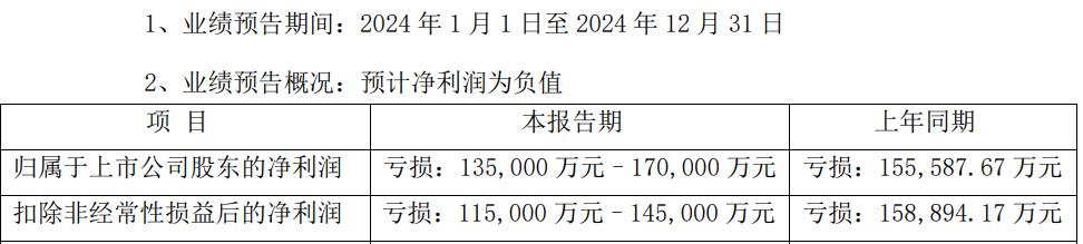 000851公告:会计师事务所终止2024年度审计合作