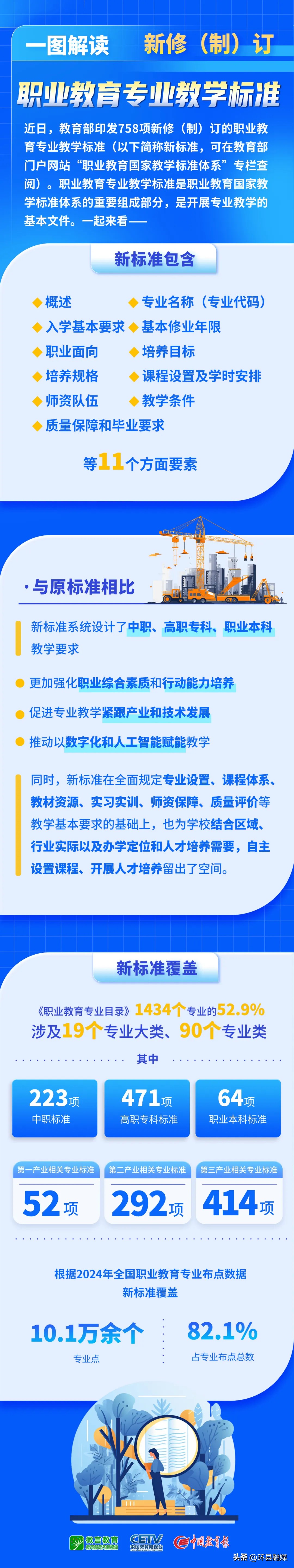 新标准!教育部最新发布