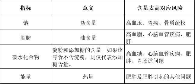 爸妈,千万别心疼钱,这4种零食就该吃就吃