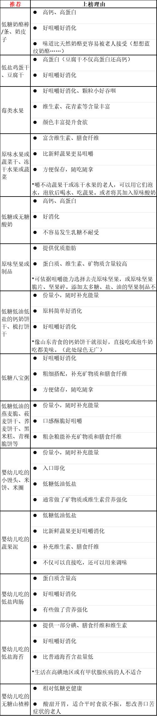爸妈,千万别心疼钱,这4种零食就该吃就吃