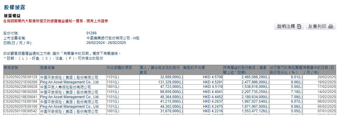 险资继续扫货银行股!平安人寿举牌农行,此前相继买工行、邮储
