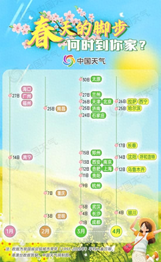 大回暖助推换季进程看哪里即将签收春天