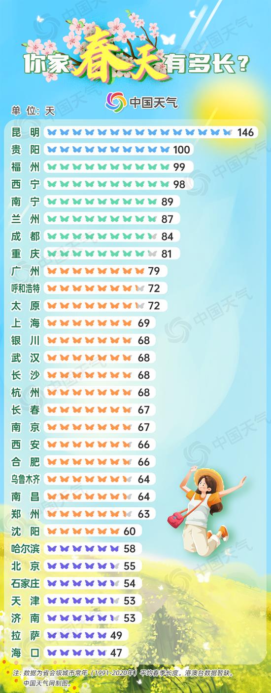 大回暖助推换季进程看哪里即将签收春天