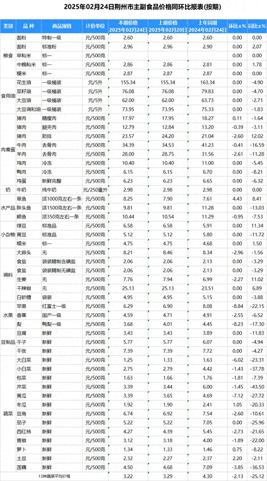 2025年2月 第256页