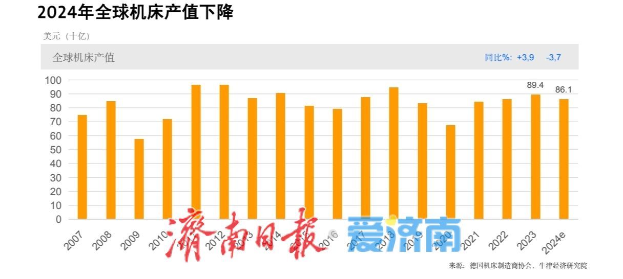 全球工业发展有望在今年全面复苏,明年加速