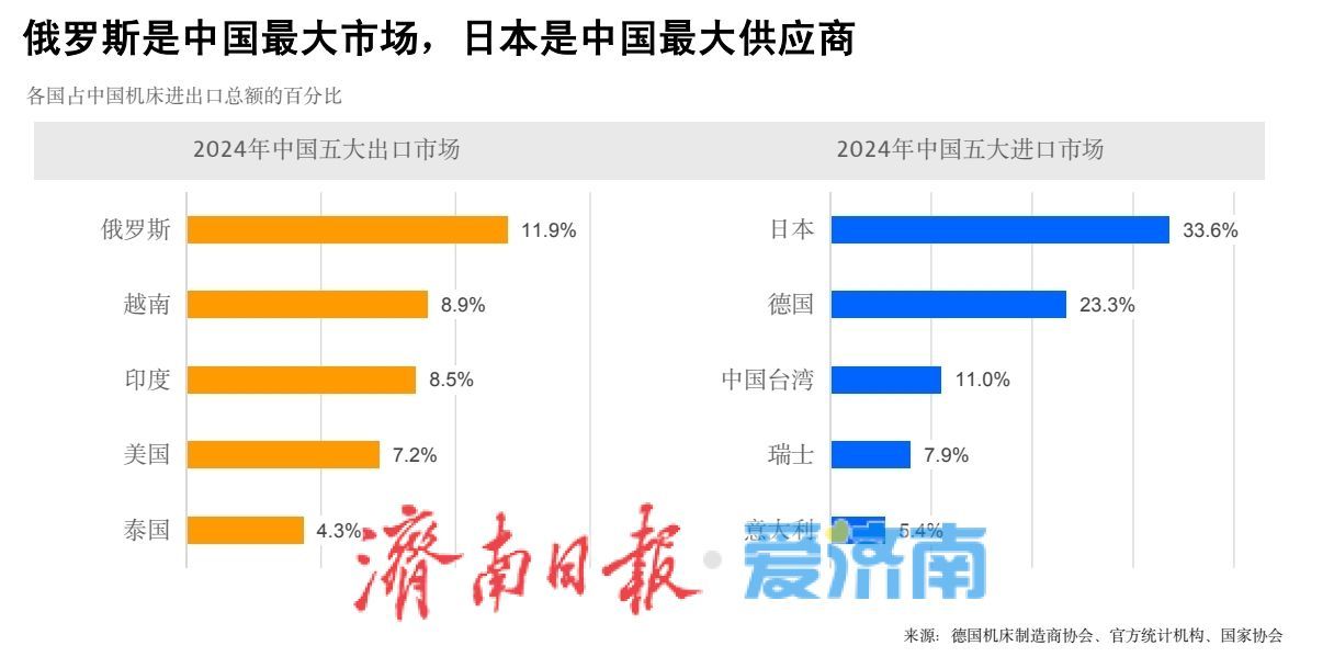 全球工业发展有望在今年全面复苏,明年加速