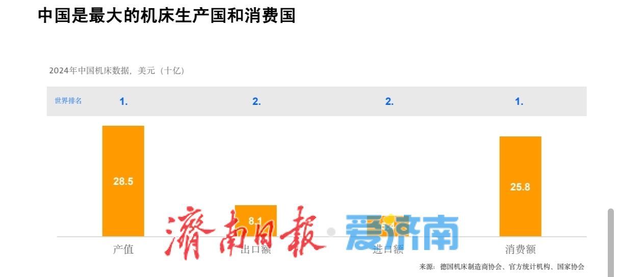 全球工业发展有望在今年全面复苏,明年加速