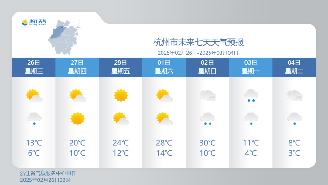 飙升至30℃、再狂跌10℃+!接下来,浙江天气将坐过山车今日