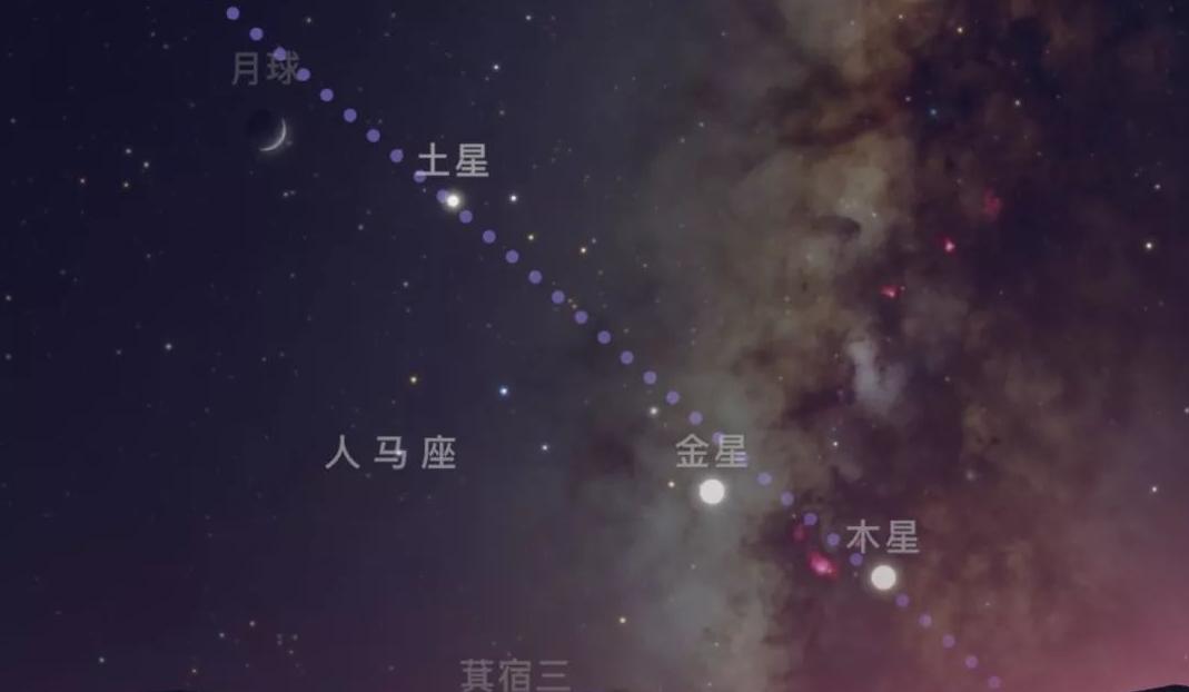 77年一遇!2025年罕见七星连珠228上演,这意味着什么?今日