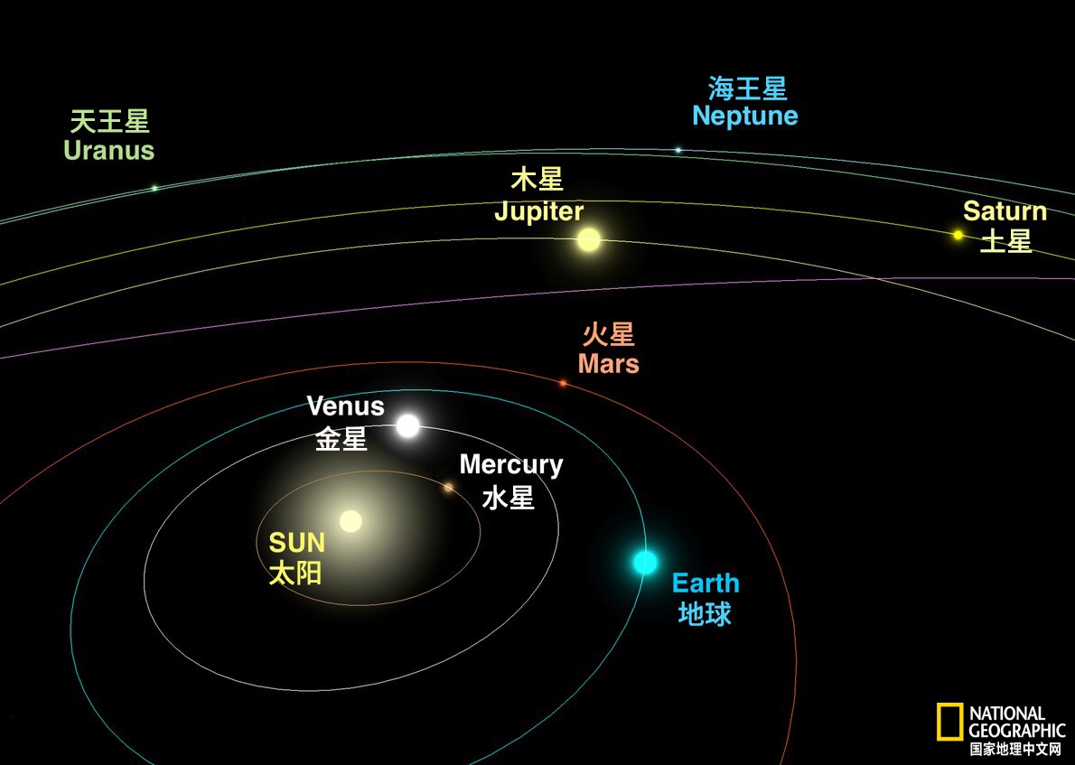 77年一遇!2025年罕见七星连珠228上演,这意味着什么?今日