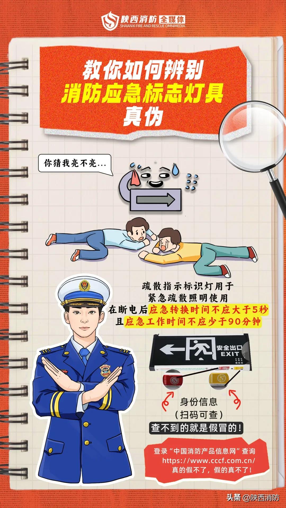 曝光│这些消防产品不合格!