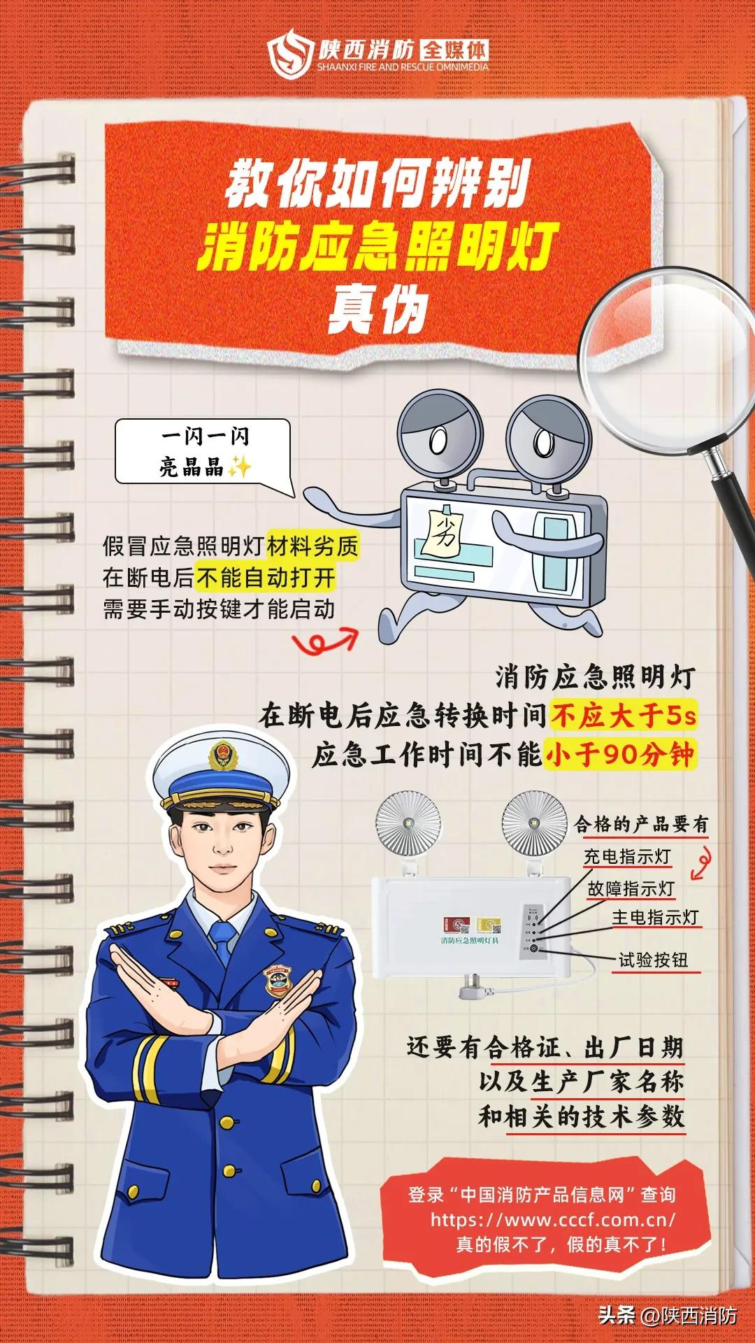 曝光│这些消防产品不合格!