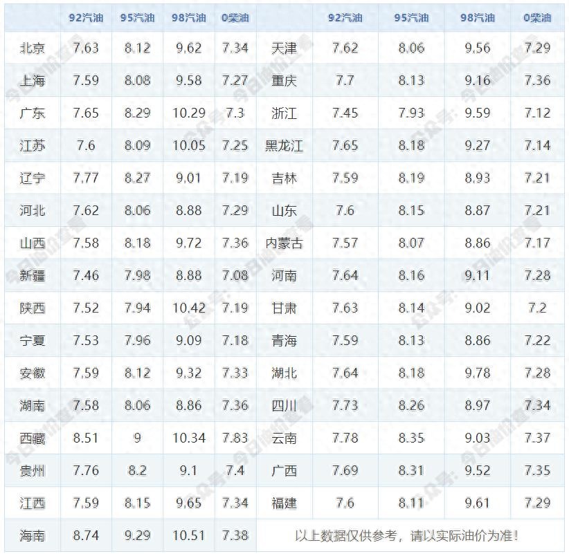 油价下跌，原油变化率由正转负，油价下调有望！今日（2月26日）