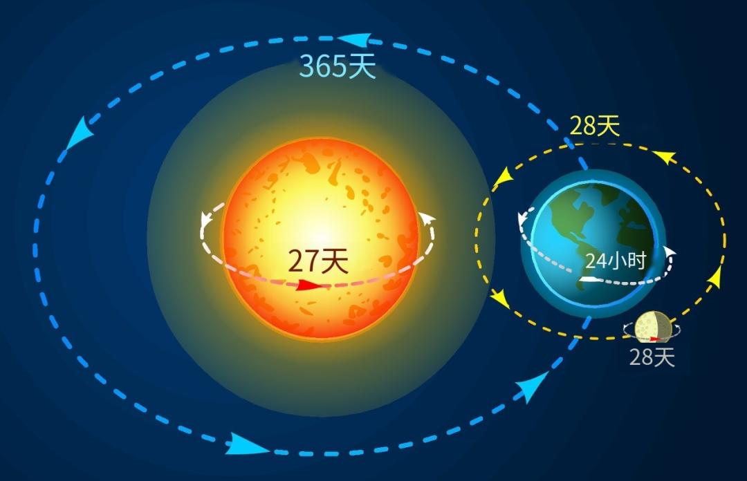 蛇年两头春,要躲春?这到底是咋回事?