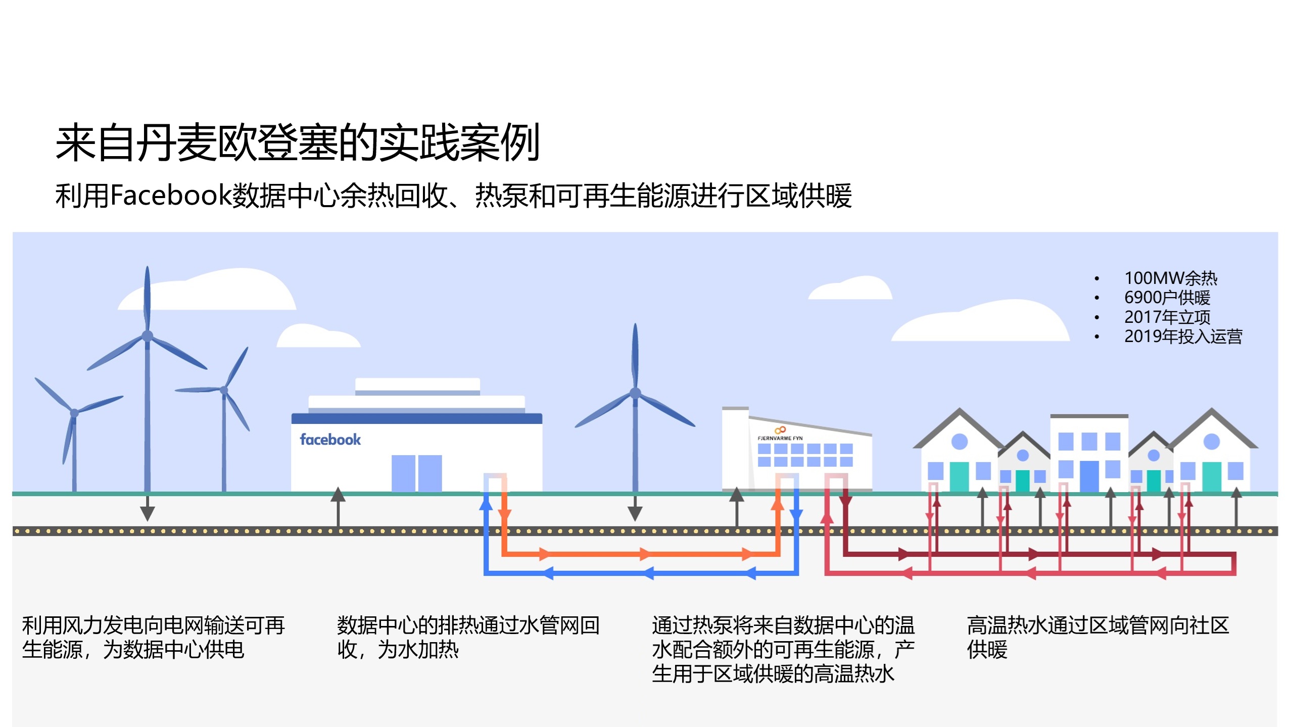 数据中心废热利用如何跟上DeepSeek算力增速?