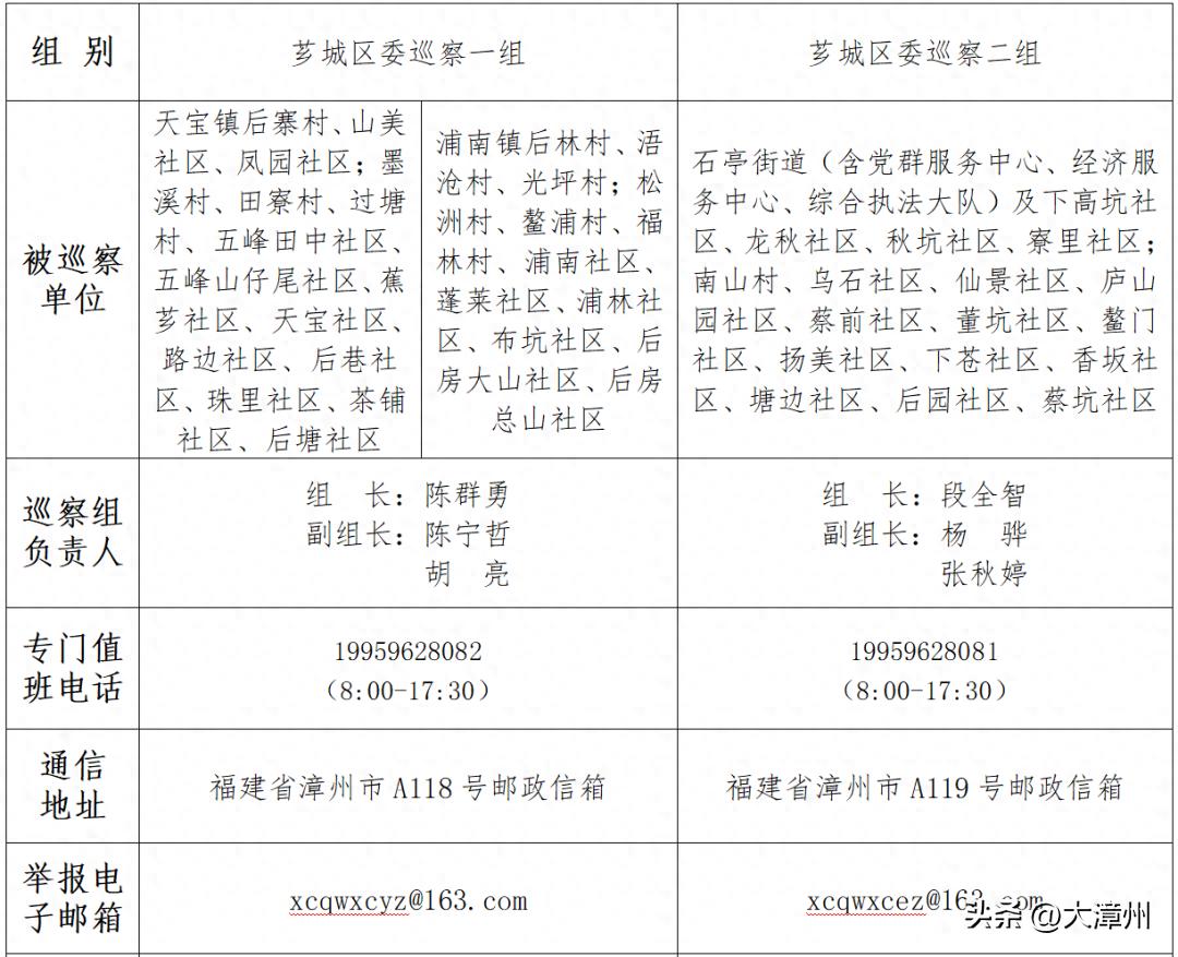 附举报方式芗城区委巡察组进驻石亭街道及44个村（社区）开展