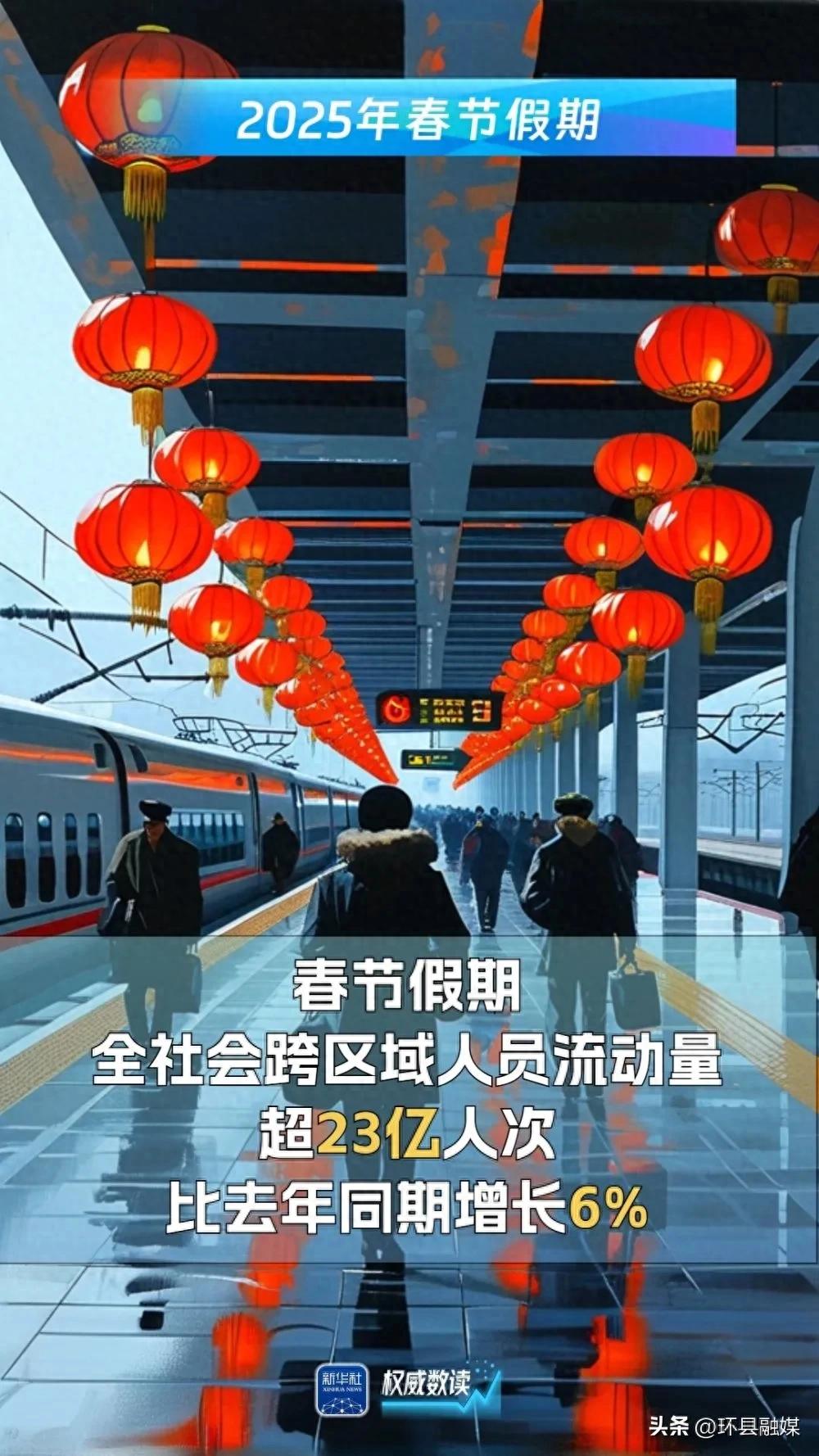 多项数据创新高！