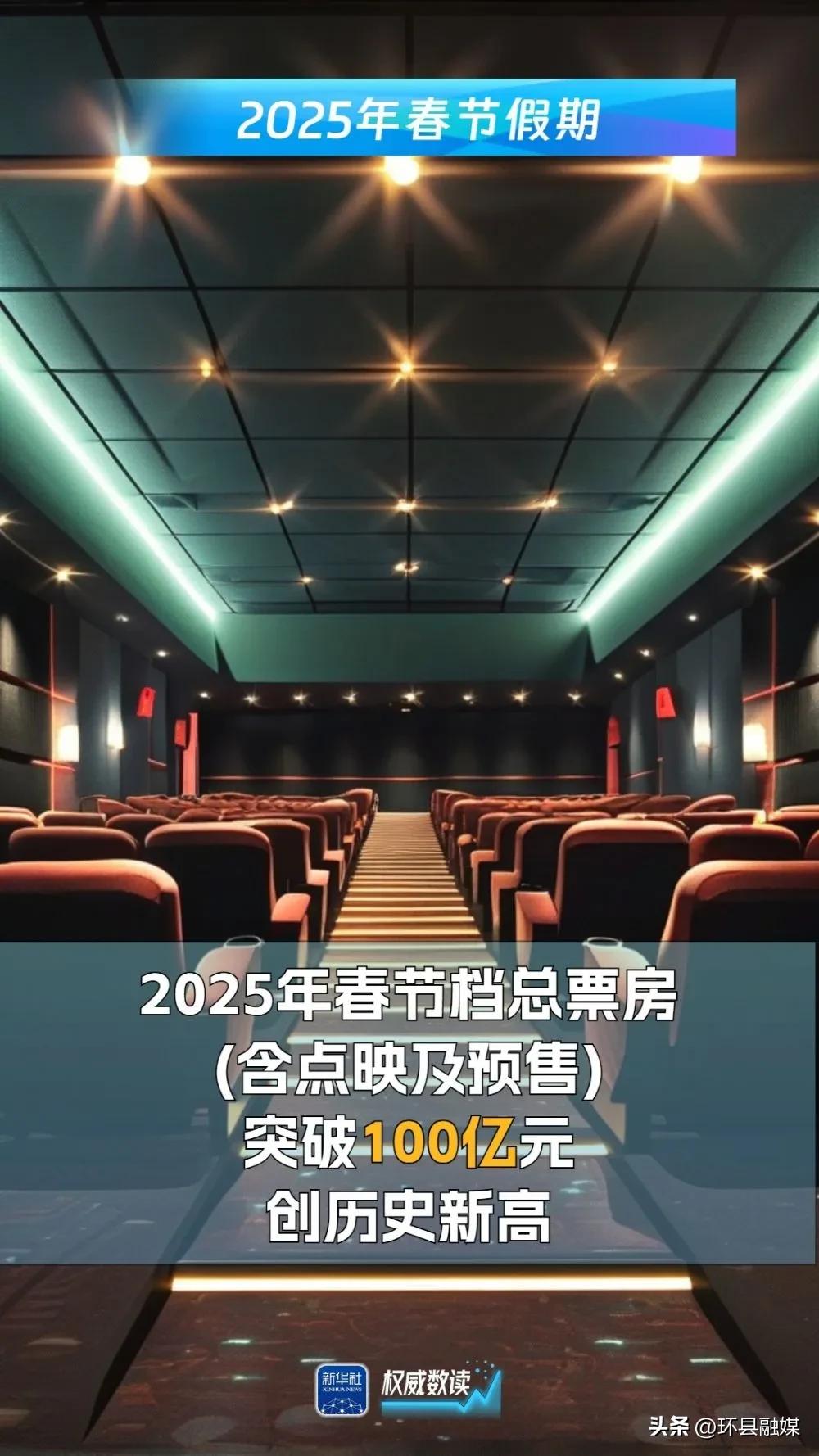 多项数据创新高!