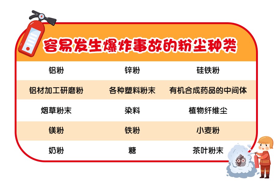 粉尘爆炸致5人死亡!原因初判