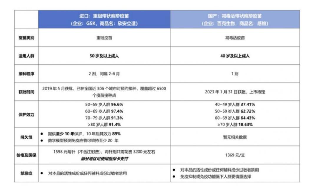 痛到彻夜难眠！带状疱疹的刀割式疼痛如何预防？